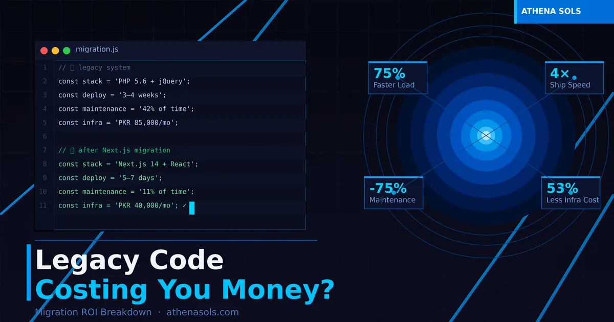 Legacy Code Costing You Money? Here's the Migration ROI Breakdown